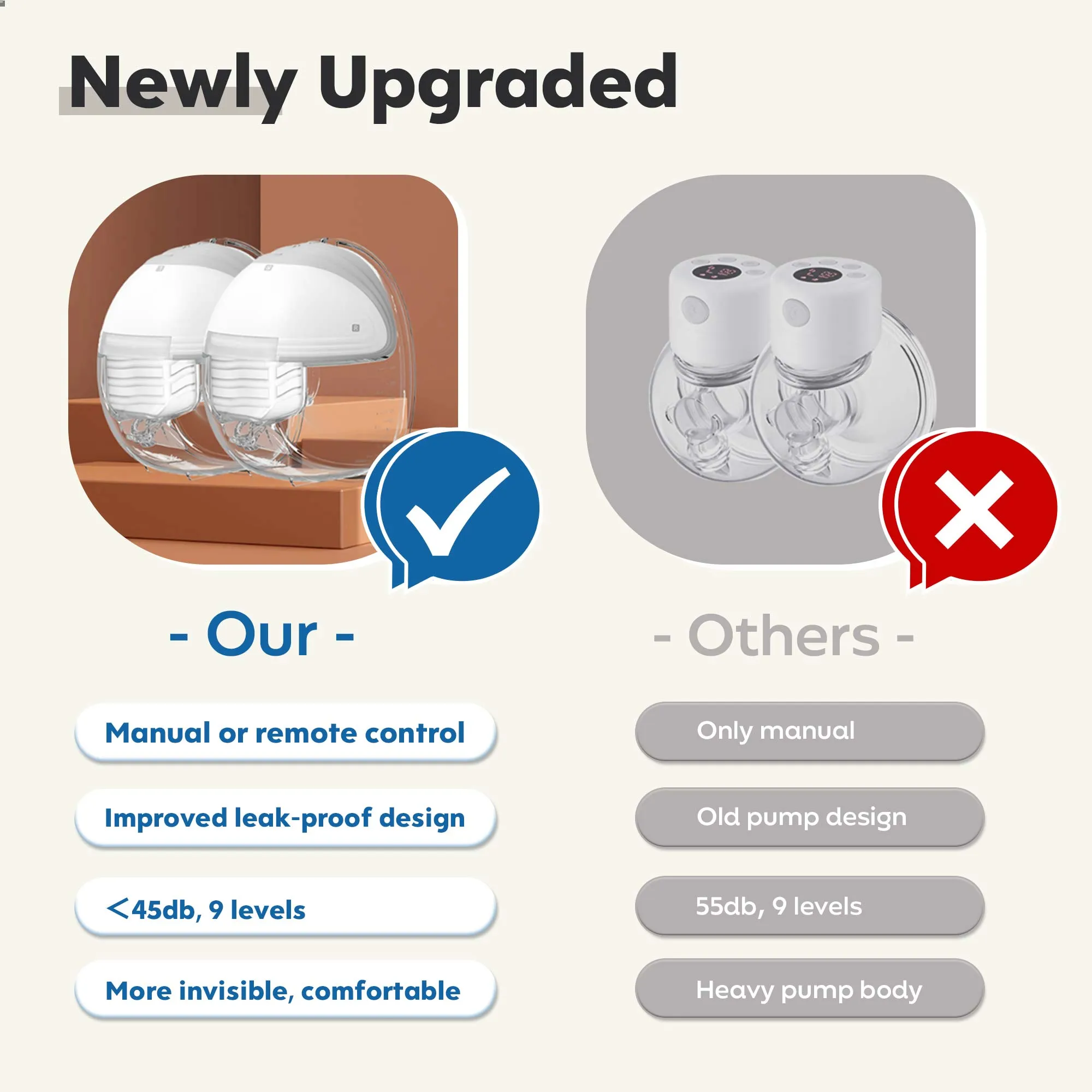 S18 Double Cordless Breast Pump-Tranquil Grey