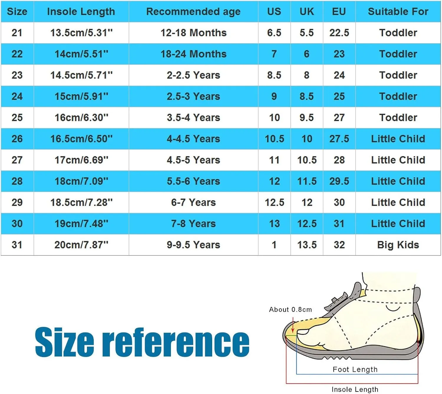 Toddler Water Shoes Quick-Dry Cute Beach Swim Pool Shoes Boys Girls Slip On Lightweight Breathable Flat Sandals